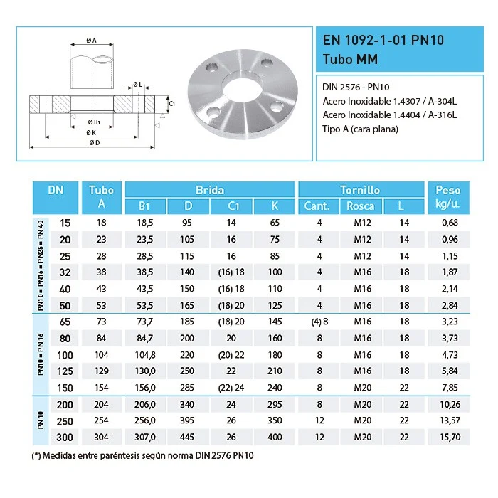 BRIDA DIN-2576 A-316 PN-10/16 MILIMÉTRICA
